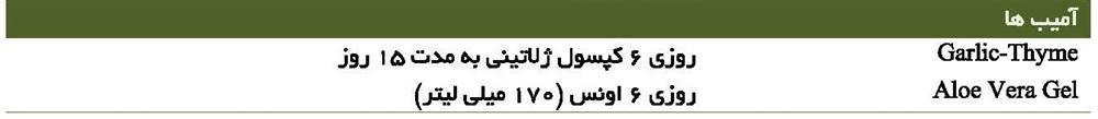 آمیب ها