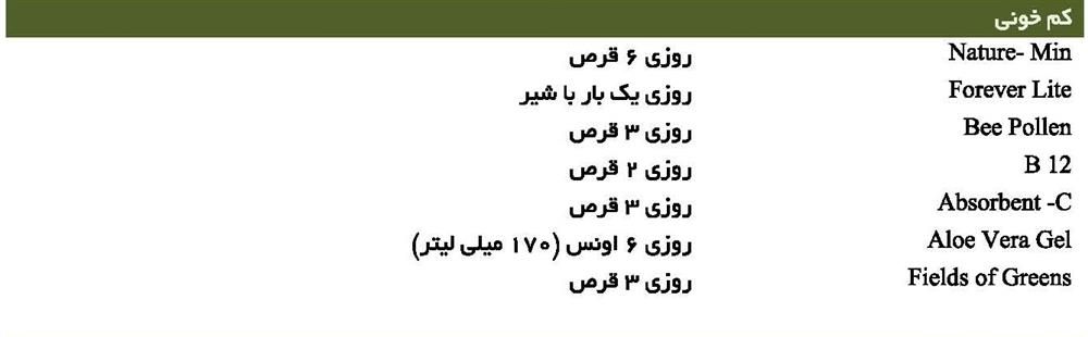کم خونی
