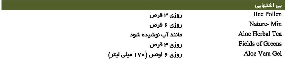 بی اشتهایی