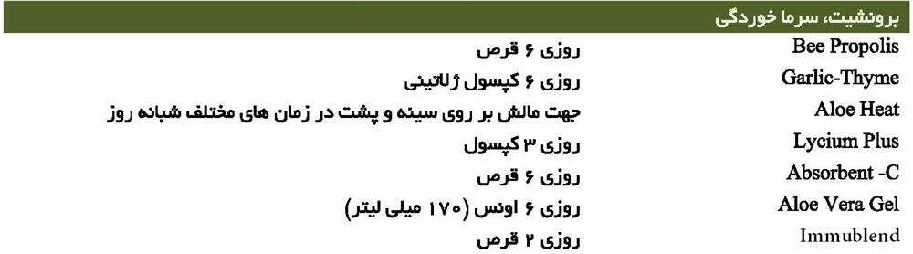 برونشیت، سرماخوردگی