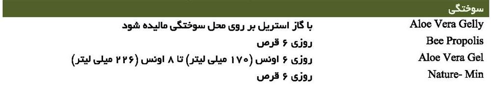 سوختگی