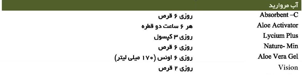 آب مروارید