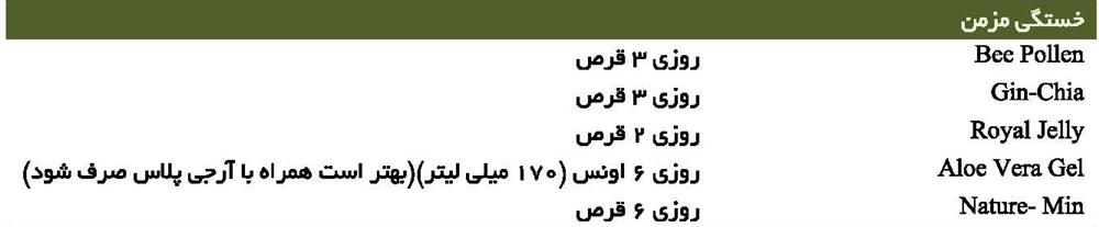 خستگی مزمن