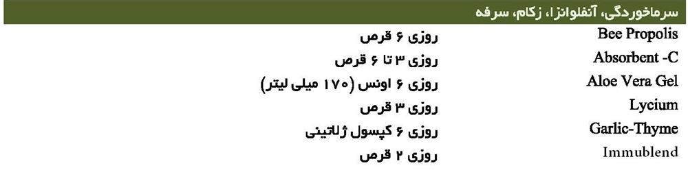 سرماخوردگی، آنفولانزا، زکام، سرفه