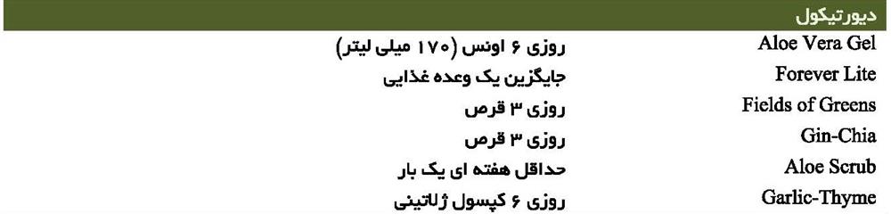 دیورتیکول