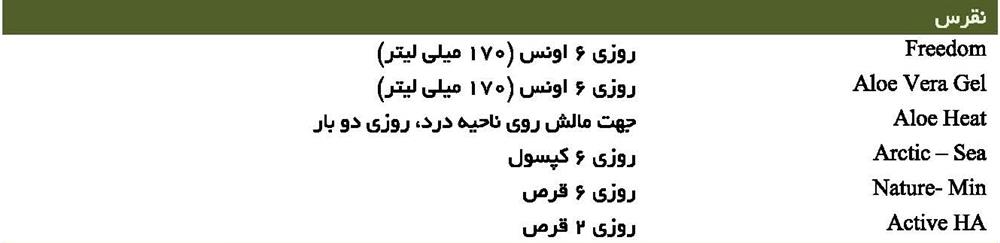 نقرس