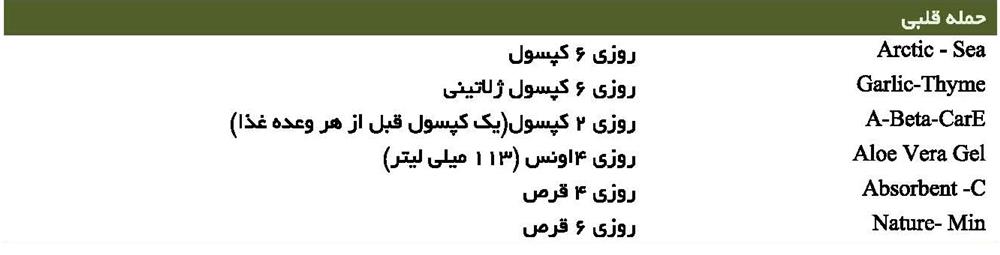 حمله قلبی