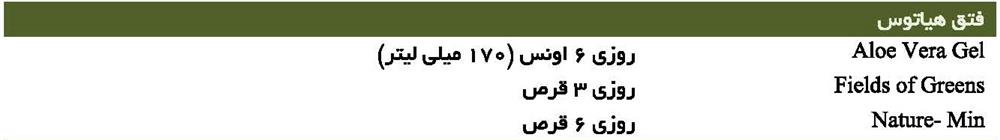 فتق هیاتوس