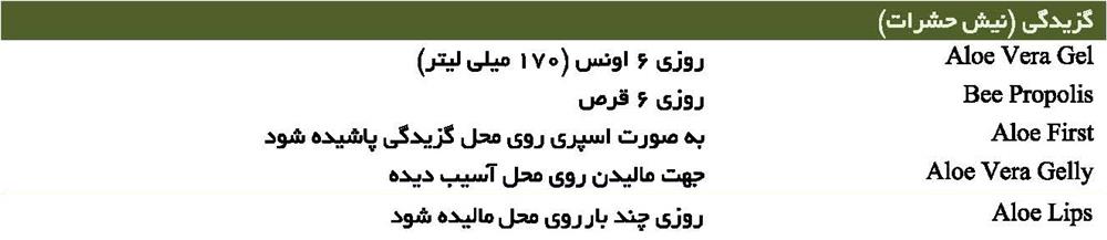 گزیدگی (نیش حشرات)