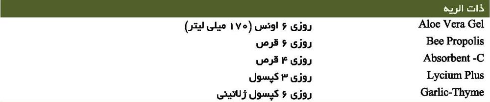 ذات الریه