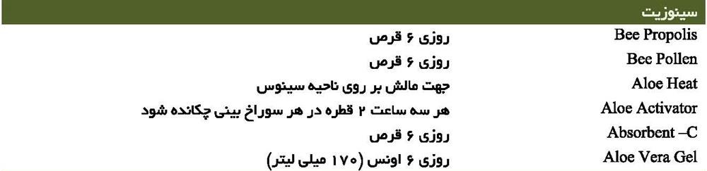 سینوزیت
