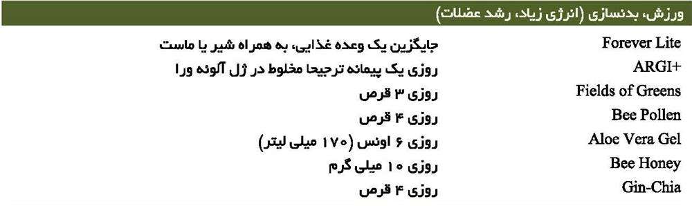 ورزش، بدنسازی (انرژی زیاد، رشد عضلات و پر شدن بدن)